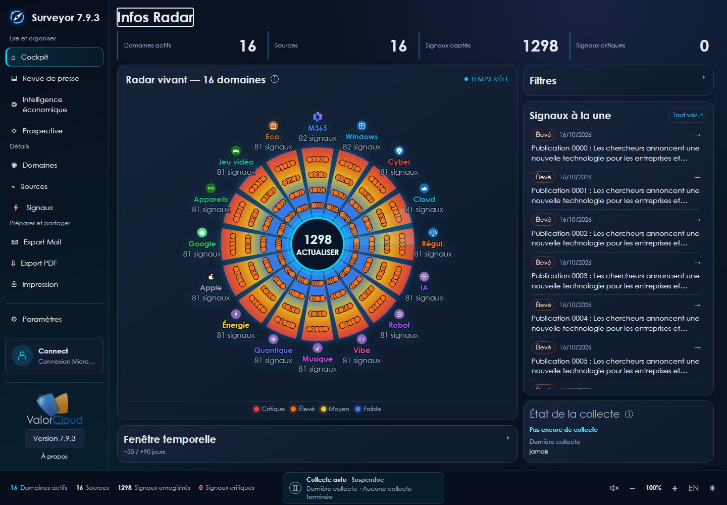 Cockpit Surveyor : capture de l’application avec données de démonstration, 1 298 publications fictives. / Surveyor cockpit: application screenshot with demo data and 1,298 fictional publications.